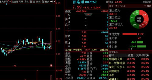 金股預測晚間版 聚焦供應鏈管理服務，世聯行等三股后市備受關注