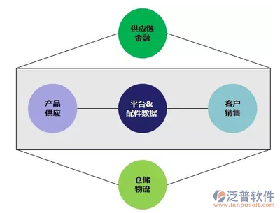 零售行業ERP管理系統 供應鏈管理服務的核心引擎與變革力量