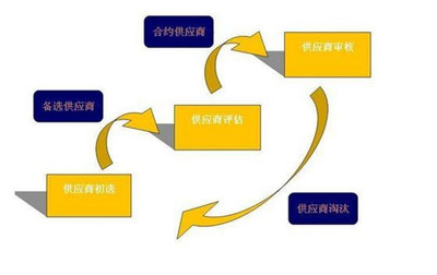 制造業供應鏈策略與管理服務 提升競爭力的核心雙翼
