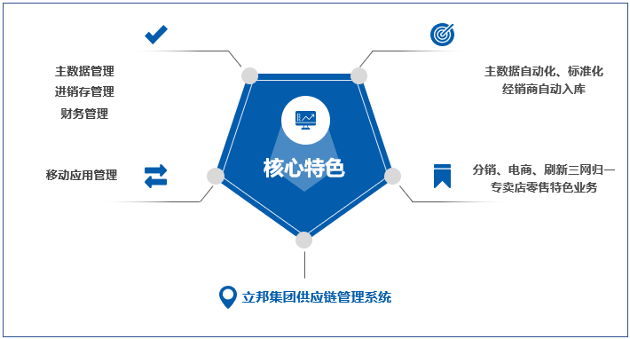 管家婆ERP助力立邦中國 構建快速反應與服務供應鏈的實踐與啟示