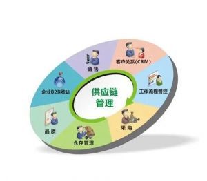 供應鏈管理服務的價值與優化路徑
