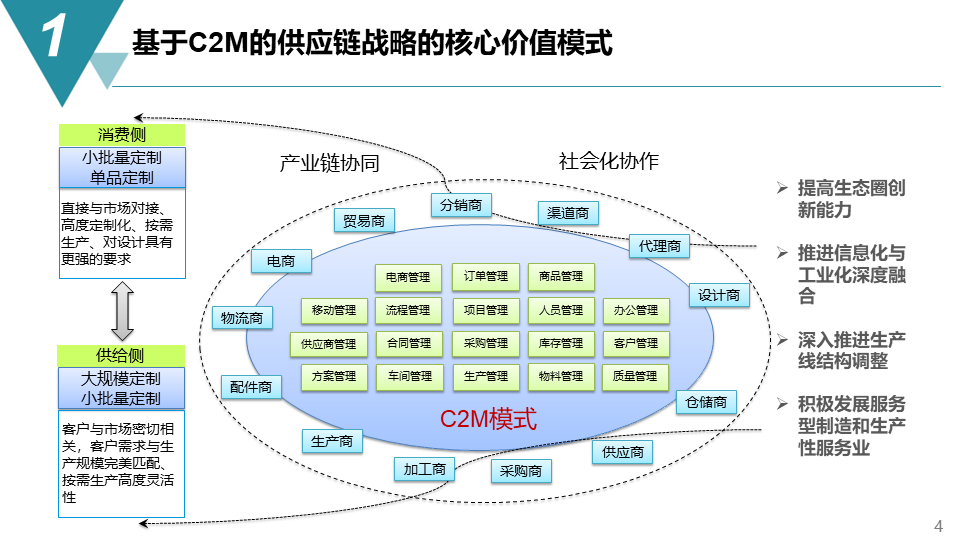 智能制造項目供應鏈管理戰略方案